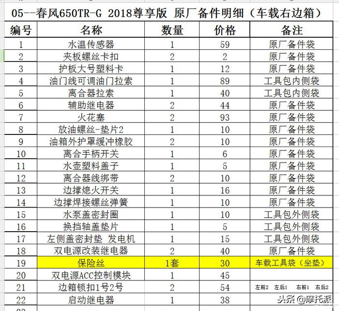 春风国宾车cf 650tr-g尊享版黑色 (春风2017款tr650用车感受)