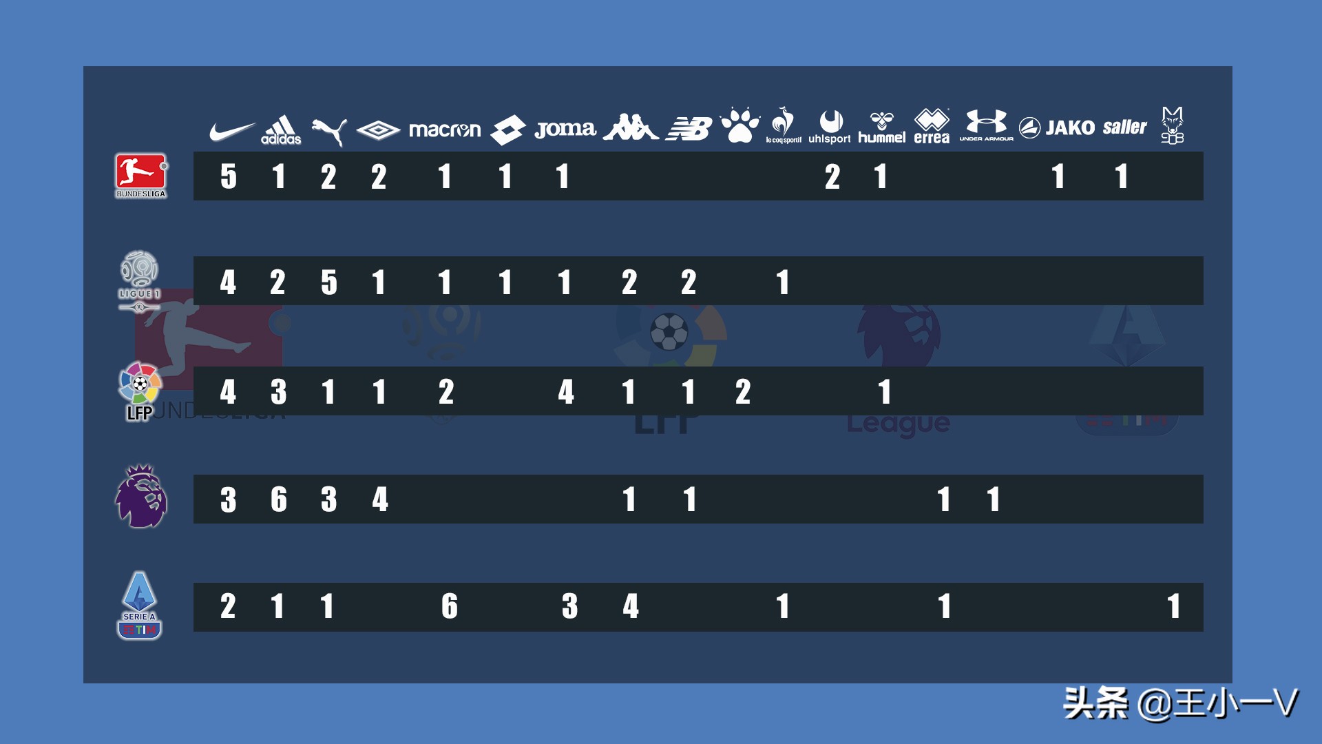 公牛球衣赞助商耐克,足球国家队赞助商耐克阿迪达斯