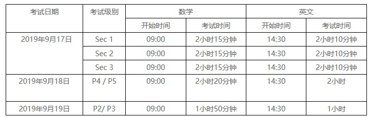 AEIS考试内容及具体分值,aeis考试备考建议