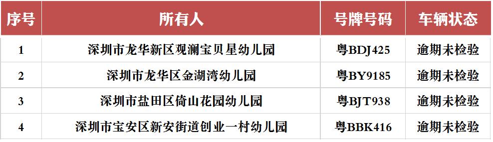 车辆逾期未检违规,车辆逾期未检验算不算违法未处理