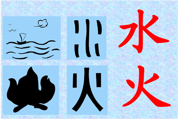 对汉字六书的认识,常见的汉字六书分析表