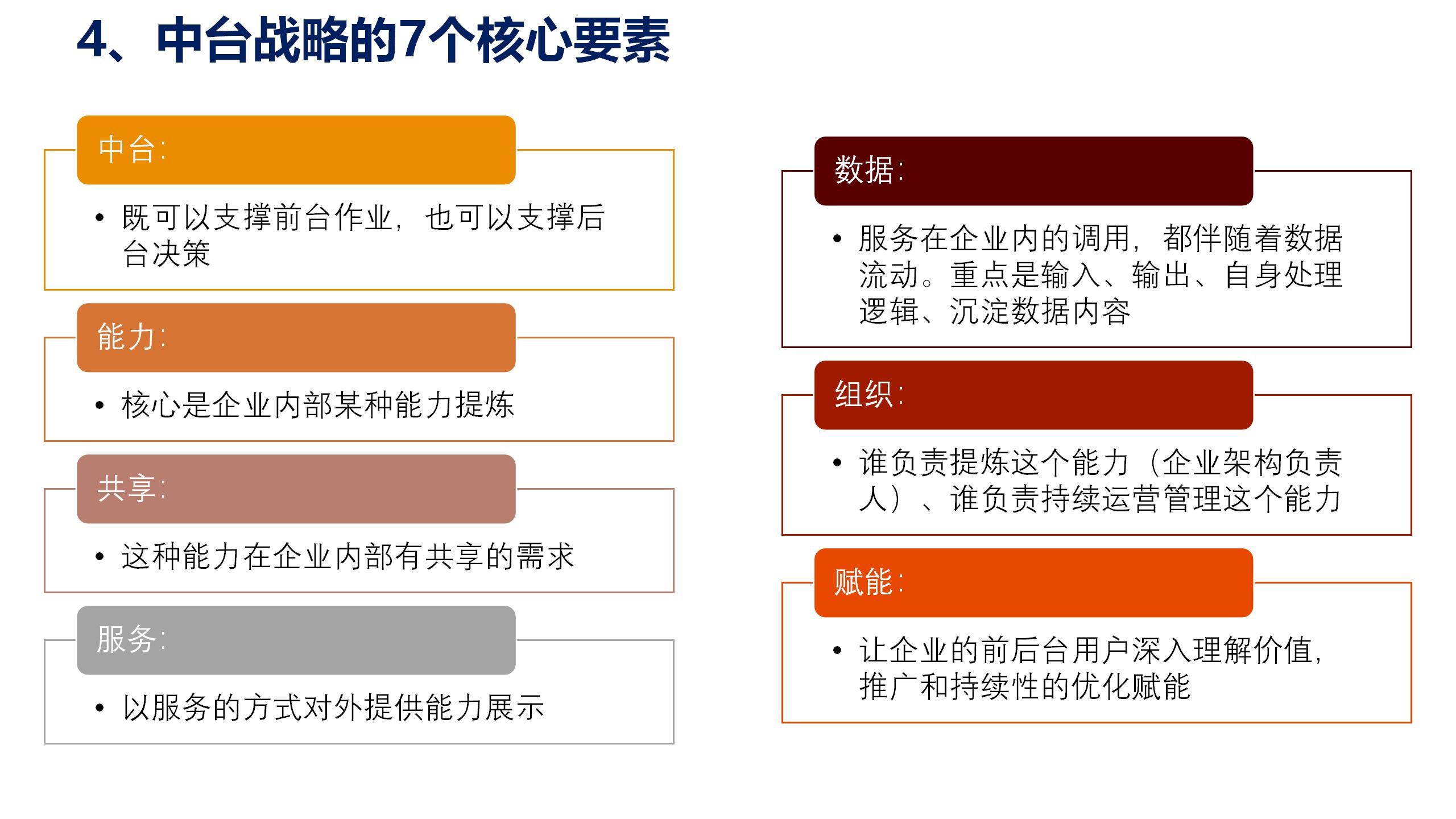 数据中台运营课程,数据中台运营培训