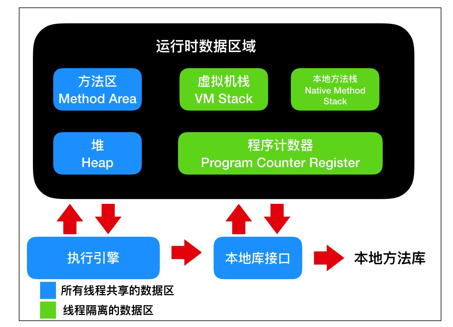 exception和error的区别,exception和error的区别是