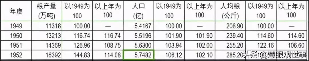 凭票供应凭的是什么,凭票供应什么时候结束