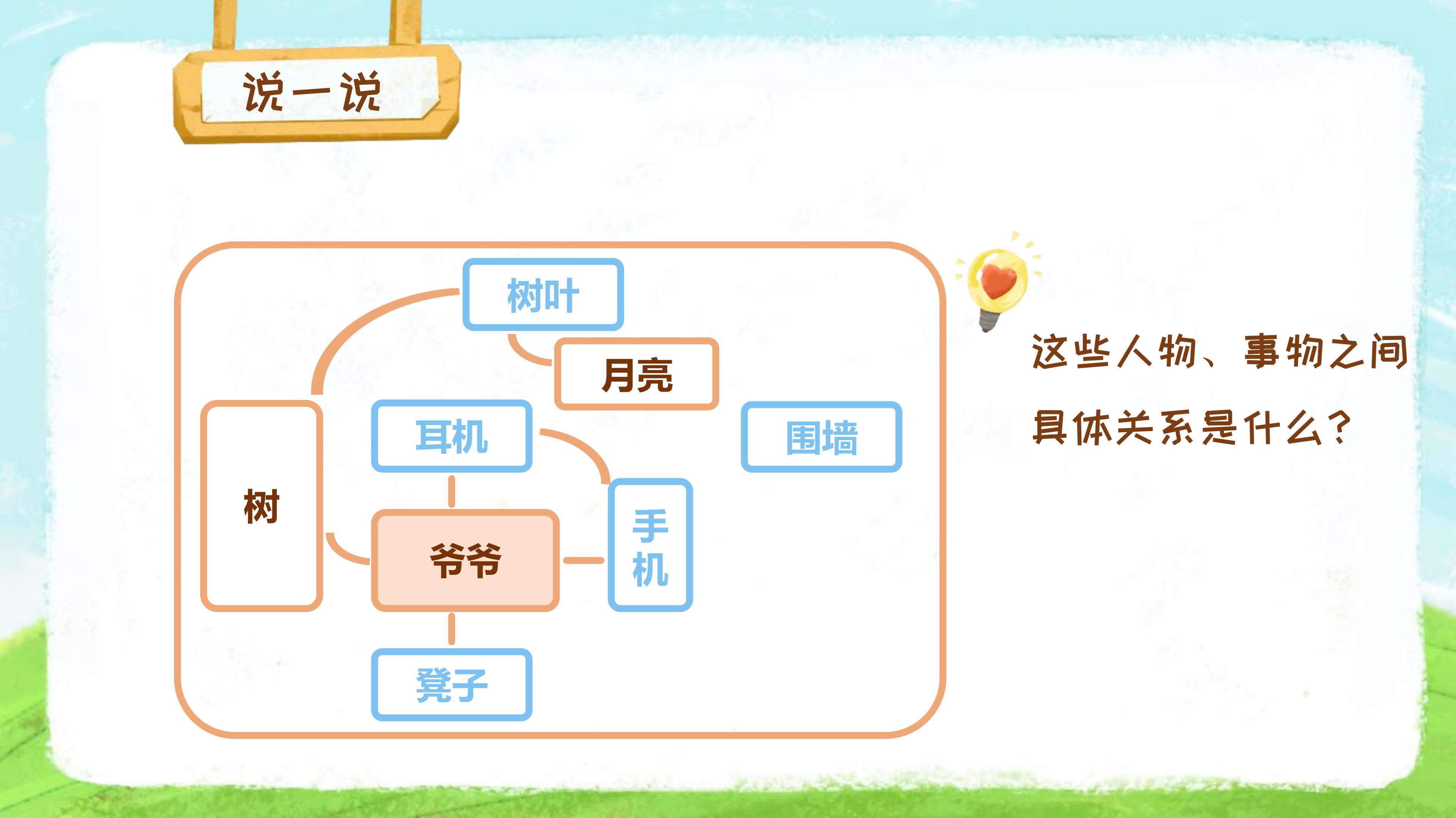 看图写话二年级专项训练思维导图,小学看图写话技巧思维导图