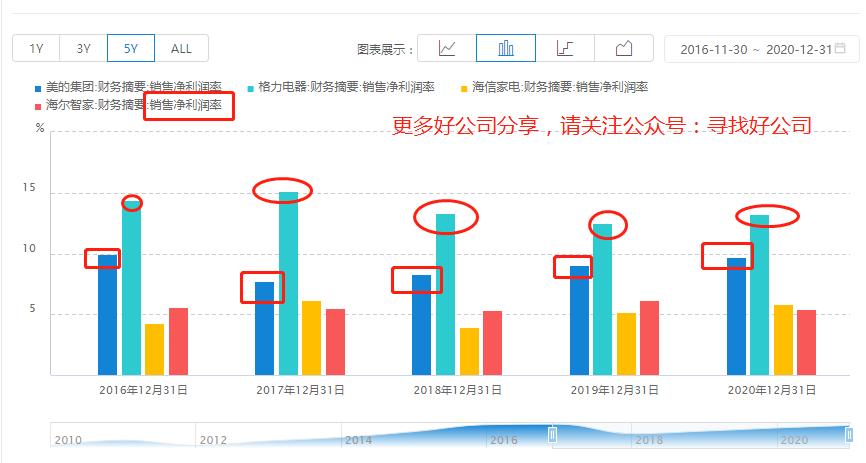 格力电器股吧分析讨论社区,000651格力电器股票分析