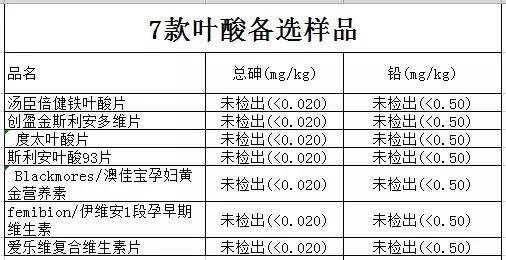 不要盲目吃叶酸,千万别乱吃叶酸