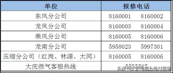 嘉定燃气24小时报修电话,连云港市燃气故障报修电话