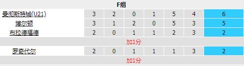 英锦赛爆冷几率,英锦赛资格赛输了淘汰吗
