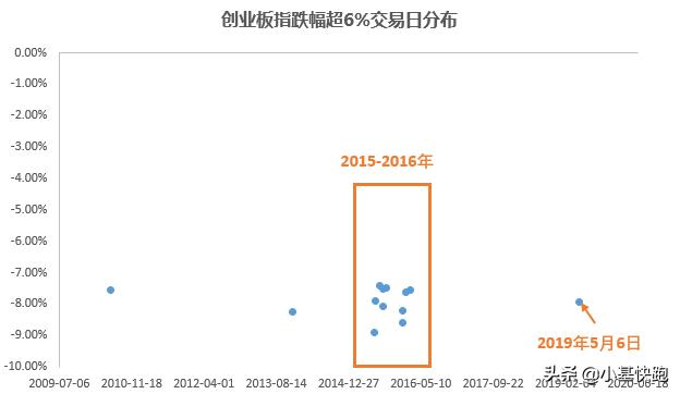 暴跌以后为何会反弹,暴跌暴涨并非理性的表现