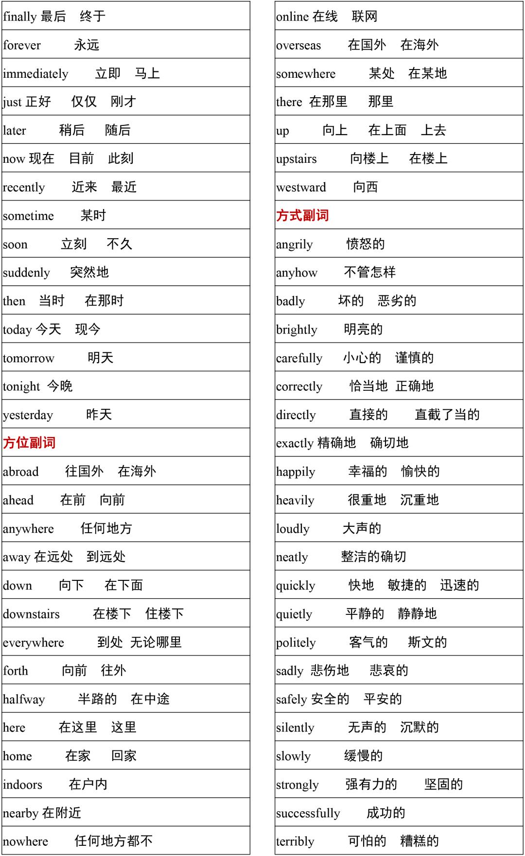 2021高考3500词汇表电子版可打印,3500单词背诵免费版2021版