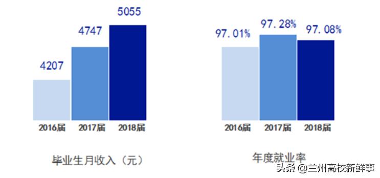 兰州理工大学简介,兰州理工大学百科