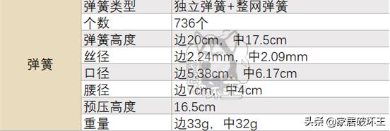双11床垫排行榜,顾家床垫如何选购