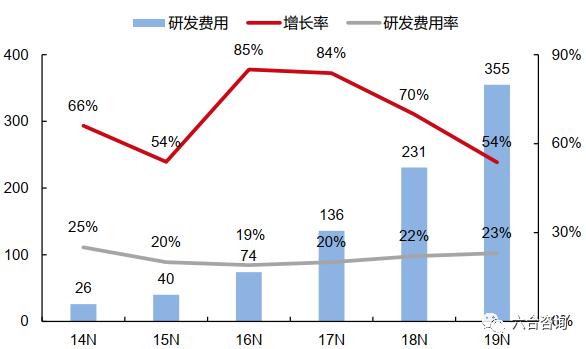 如何用shopify建电商独立站,跨境电商shopify自建站