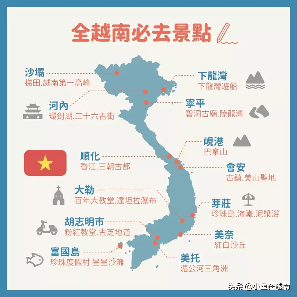 越南旅游与文化教程,越南旅游签证的最新政策
