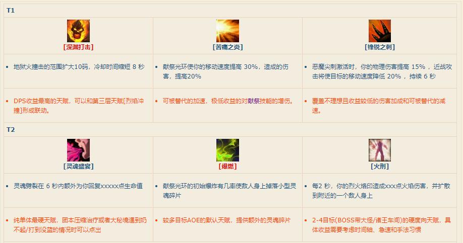 魔兽世界7.35恶魔猎手全攻略,魔兽世界8.0恶魔猎手复仇天赋