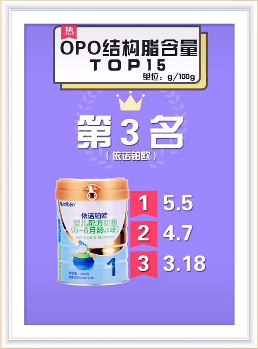 dha和opo含量高的奶粉,奶粉opo含量多少算达标