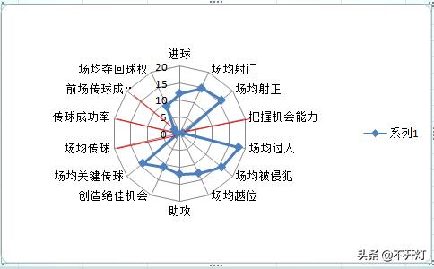 汪嵩416次联赛,汪嵩416次出场视频