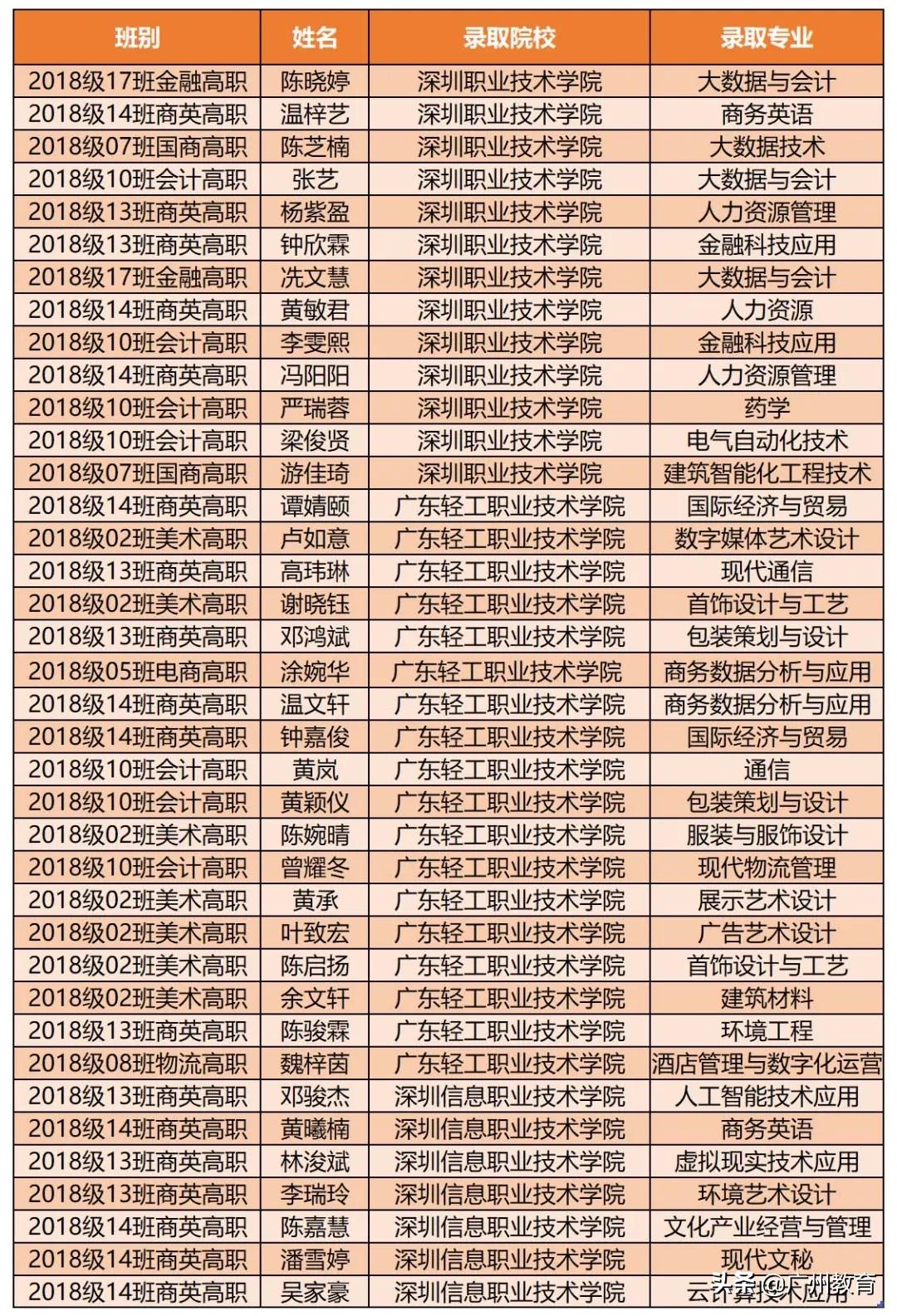 升大有优势，就业有专长，贸易职中与你相约5.15校园云直播
