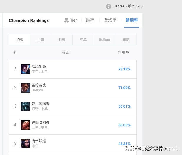 英雄联盟下个版本装备削弱,英雄联盟最新版本装备削弱和增强