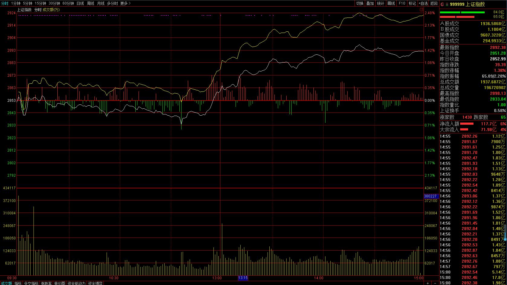 a股面临关键时刻会不会跌,a股面临关键时刻会怎么样