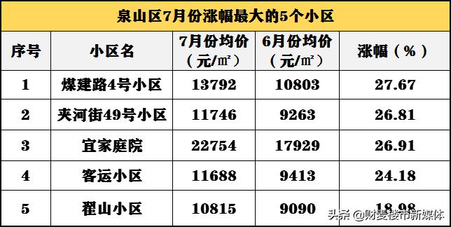 寰愬窞浜屾墜鎴挎定浠峰悧,2022骞村緪宸炰簩鎵嬫埧鍚勫皬鍖轰环鐩〃