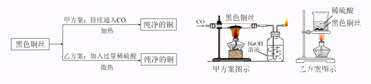 九下化学金属和金属材料第三课时,九年级化学金属和金属材料测试题