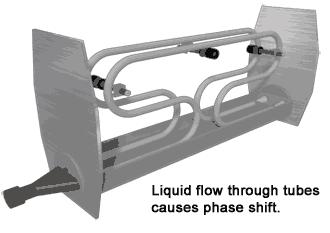 船用流量计类型汇总,流量计知识大全