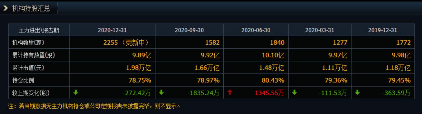 新手如何选股选哪个板块,基本面选股方法