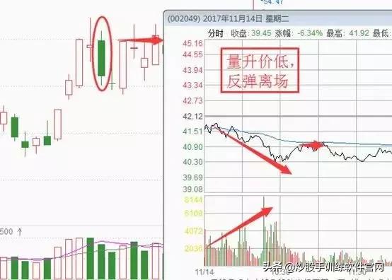 六大经典分时图,分时图最好的视频