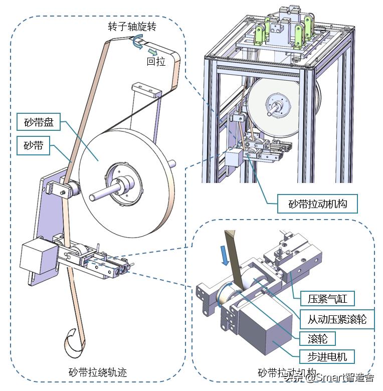 齿条轴类砂带抛光机,砂带用来拉丝和打磨的区别