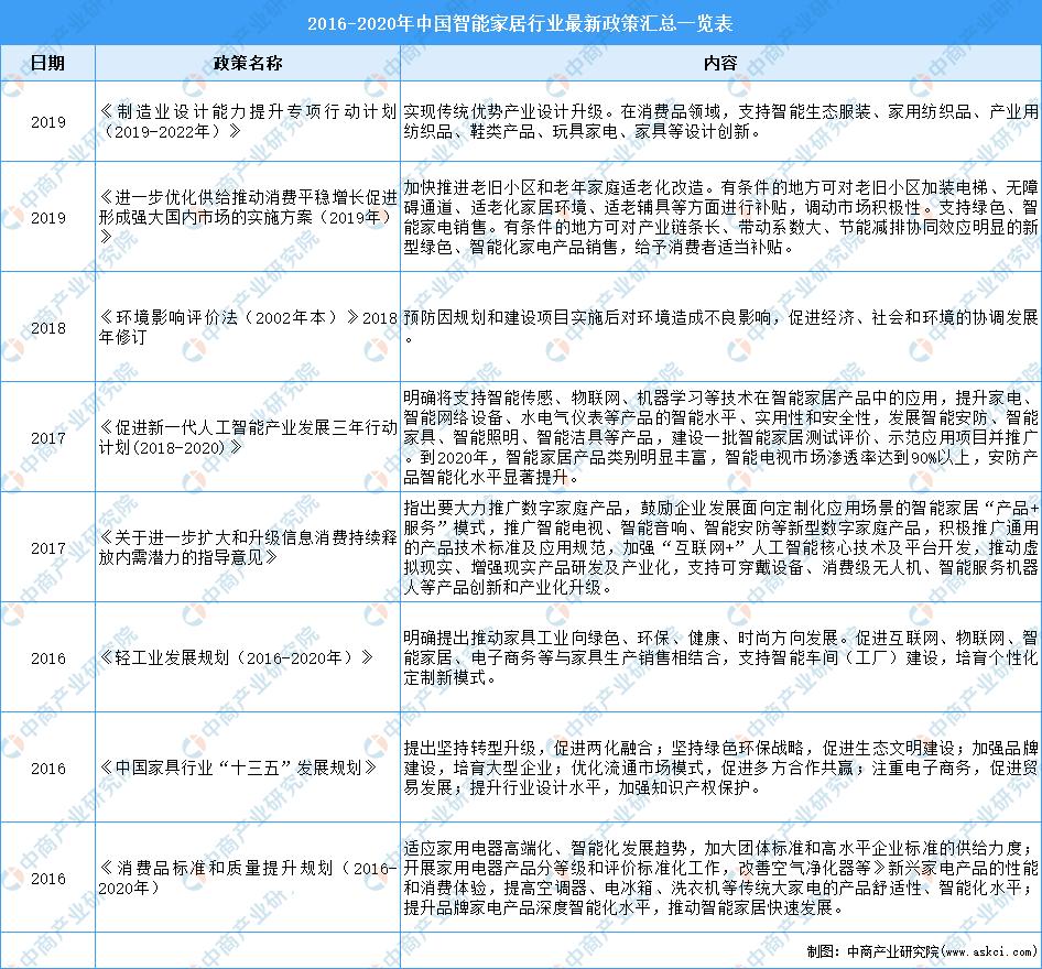 2021年中国智能家居行业市场前景及投资研究报告