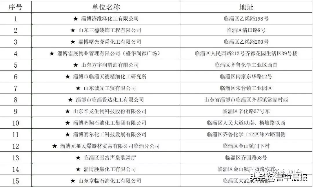 茂业被点名曝光！还有这些火锅店、超市、儿童体验馆，都是同一个原因