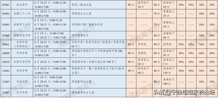 2020成都市高中特长生招生,成都树德中学艺体特长生招生