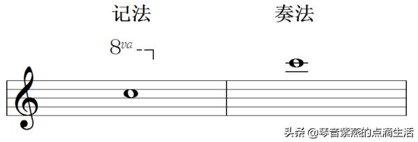 电子琴零基础入门指法练习11课,电子琴母亲0基础指法
