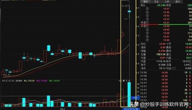开启主升浪前的k线形态,五指擒拿龙爪手