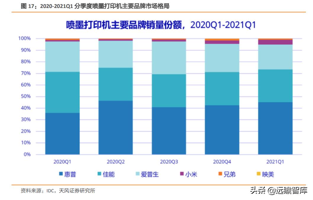 纳思达芯片业务,纳思达产业链