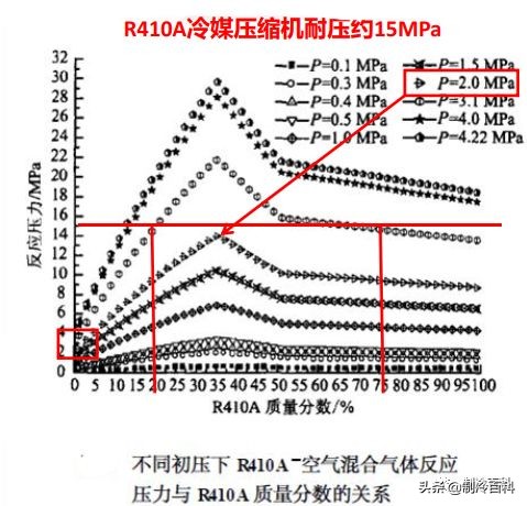 空调爆炸全过程,解析空调爆炸原理及操作规范