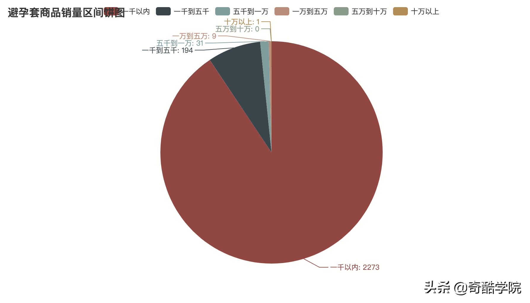 鐢╬ython鎶撳彇娣樺疂鏁版嵁,鐢╬ython鍒嗘瀽鐖嗘