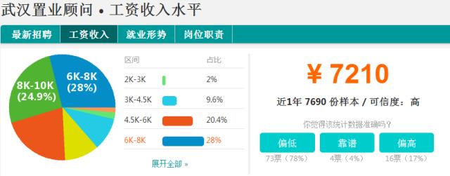 武汉市各行各业收入标准,武汉各行各业收入