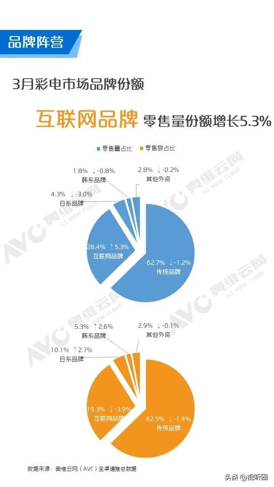 32寸彩电十大排名,国内32寸电视销量榜