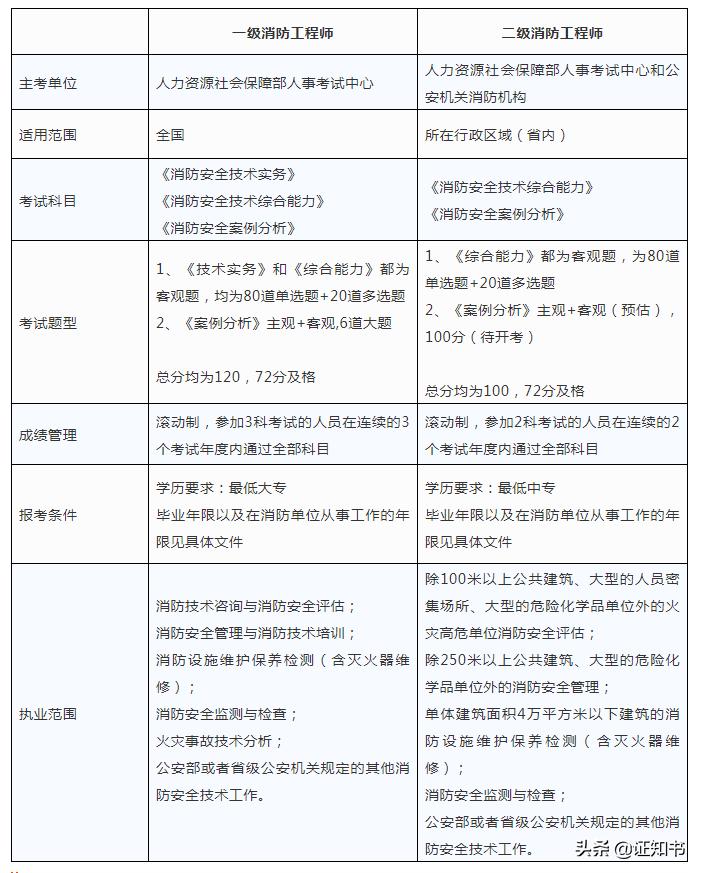 建工必考证书推荐,建工备考证书有几种