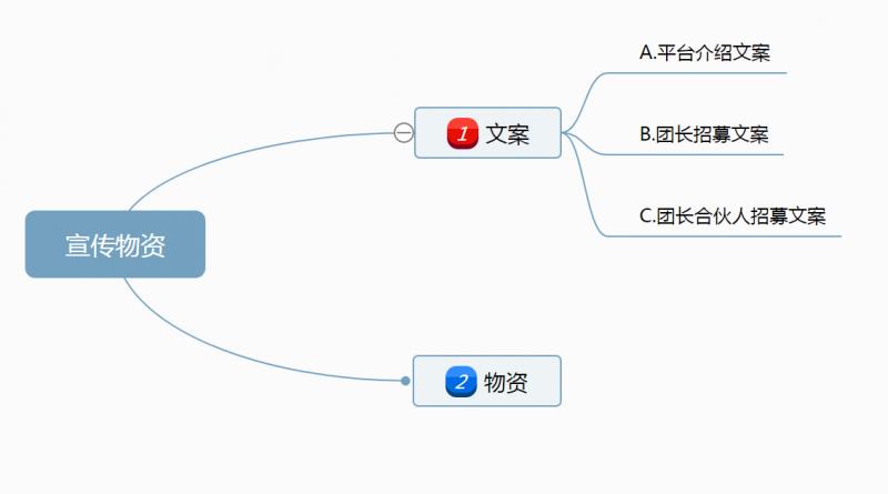 公号「酒知己」：15天扩展1000位社区团购团长招募及管理方案