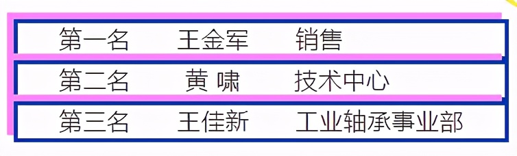 常熟长城轴承｜激情绽放谁“羽”争锋羽毛球赛（图）