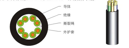 上市电缆厂家,高端特种电缆上市公司