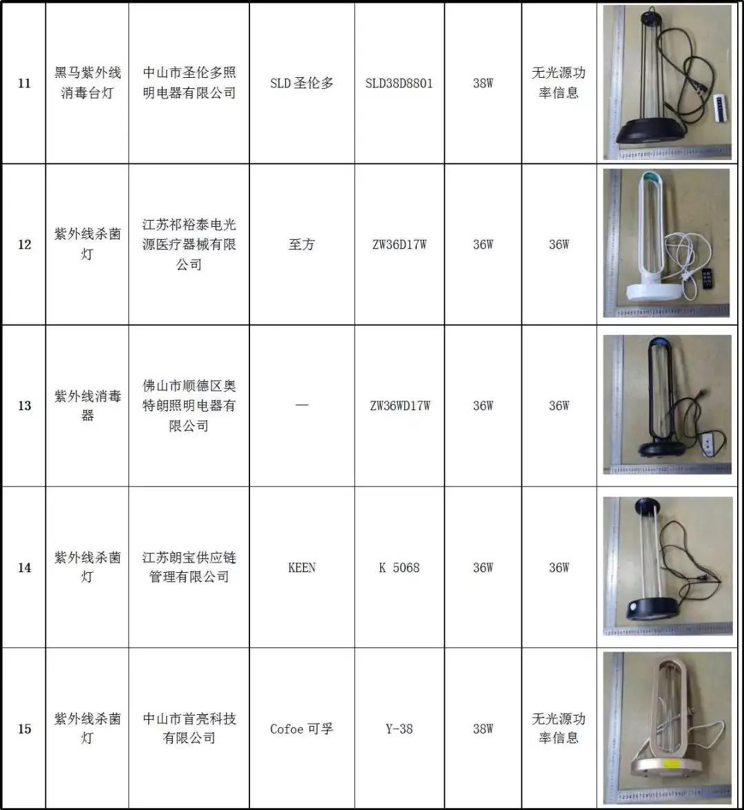 紫外线杀菌灯的正确使用方法,20w紫外线灯杀菌效果