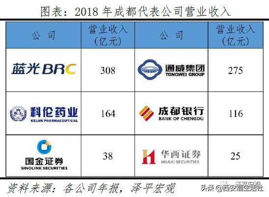 中国最具发展潜力的十大城市排名,中国最具发展潜力城市排行榜