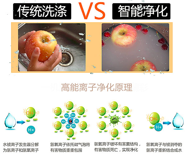 洗水果去农残最好的办法,苹果怎么去农药