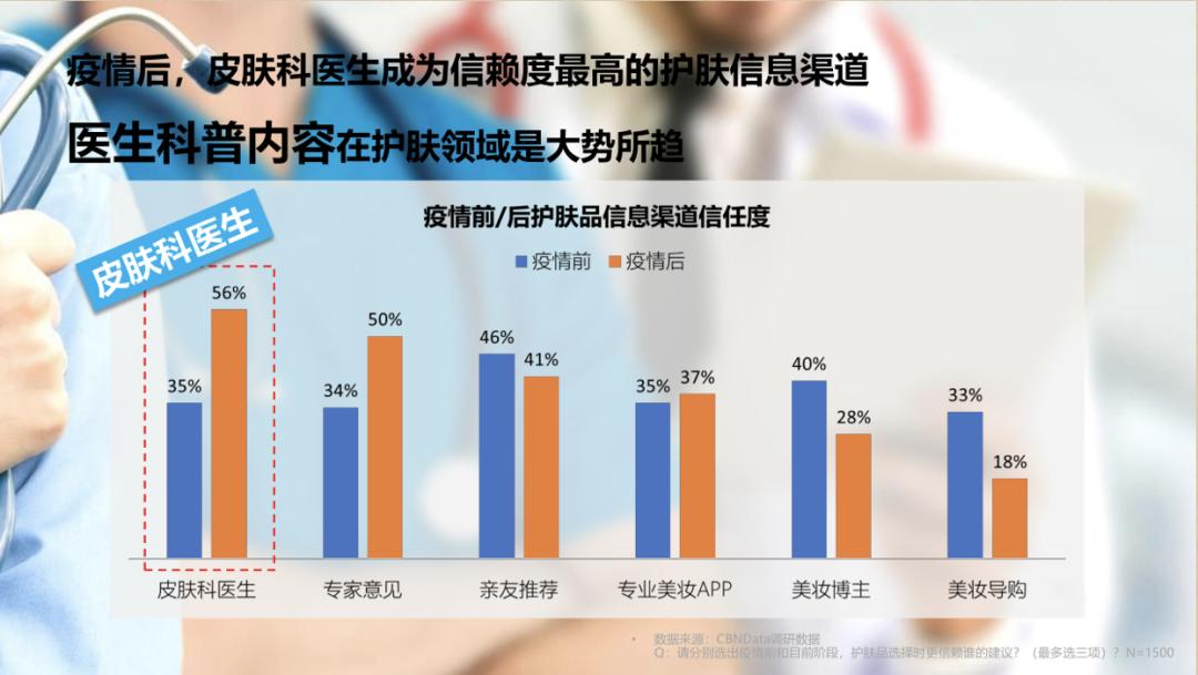 欧莱雅套路,如何破解焦虑的方法