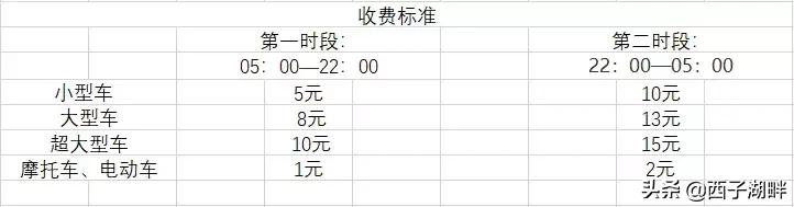 惠州西湖东门停车攻略,惠州西湖周末在哪里停车比较好